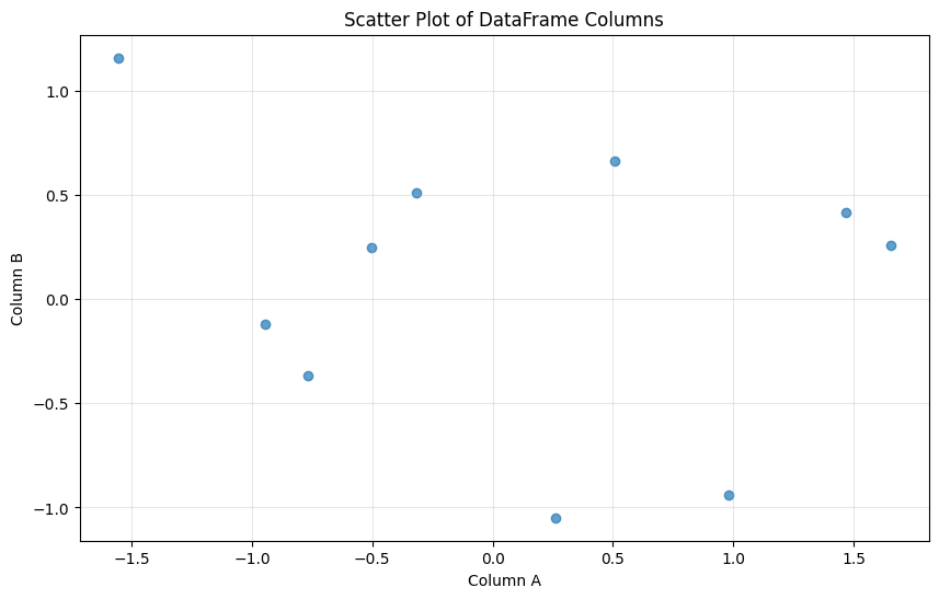 <Figure size 1000x600 with 1 Axes>